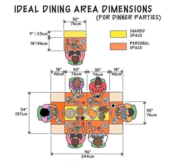 mesa, dimensiones