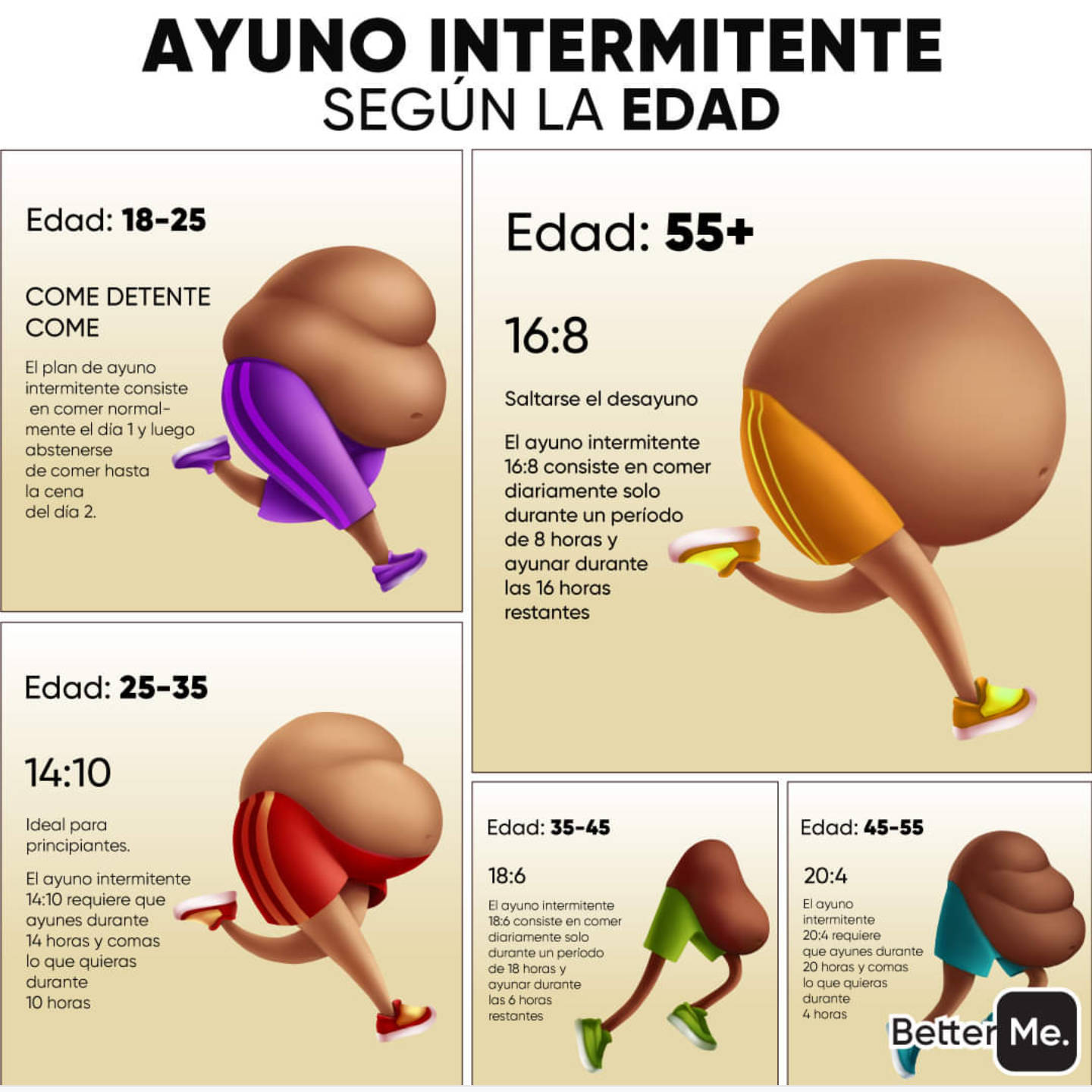 ayuno, intermitente