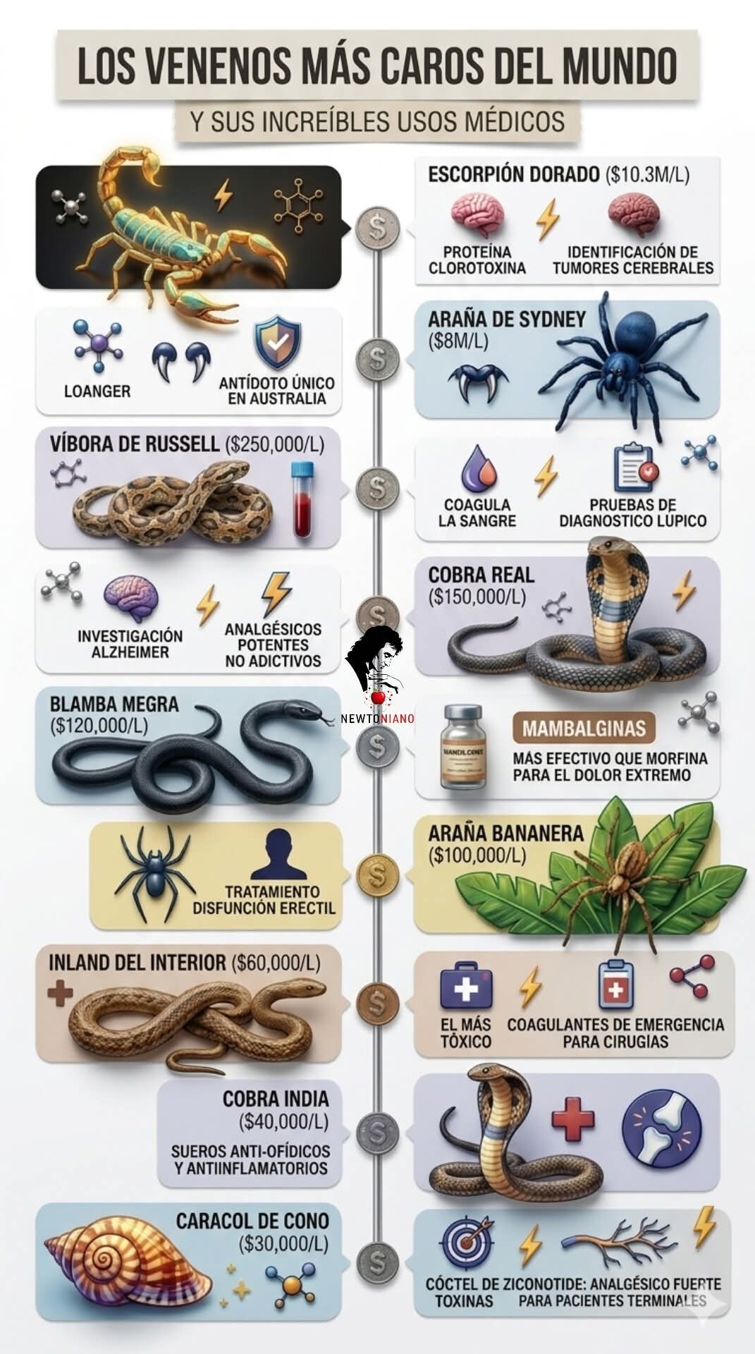 venenos