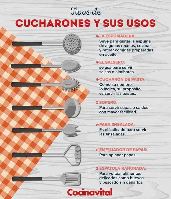 cucharones, tipos