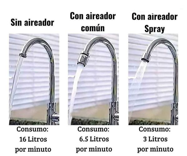 agua, consumo