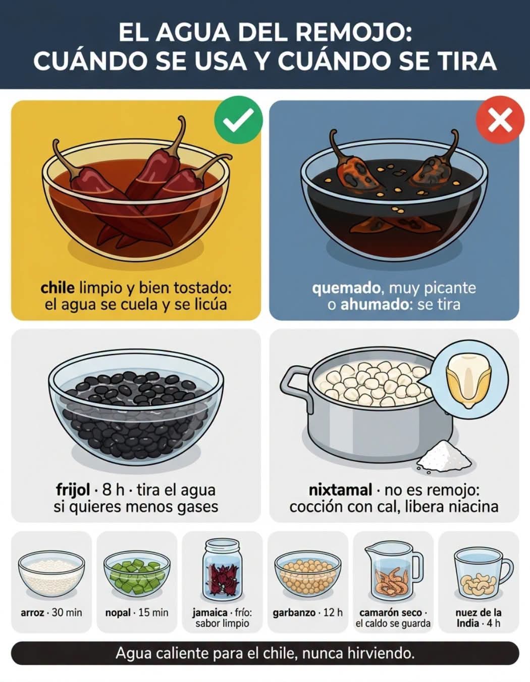agua, remojo