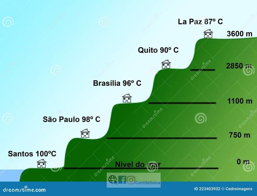 alturas, latinoamerica