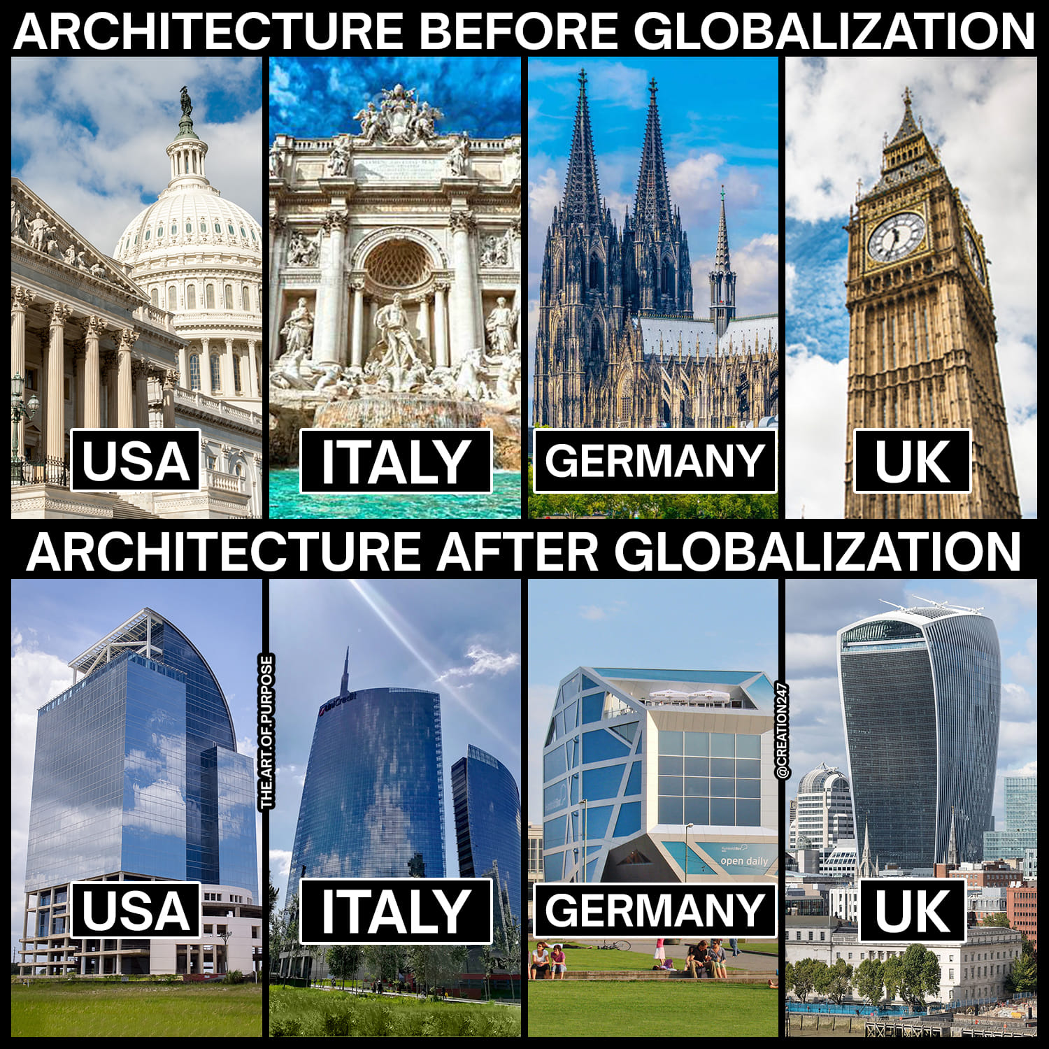 arquitectura, globalizacion
