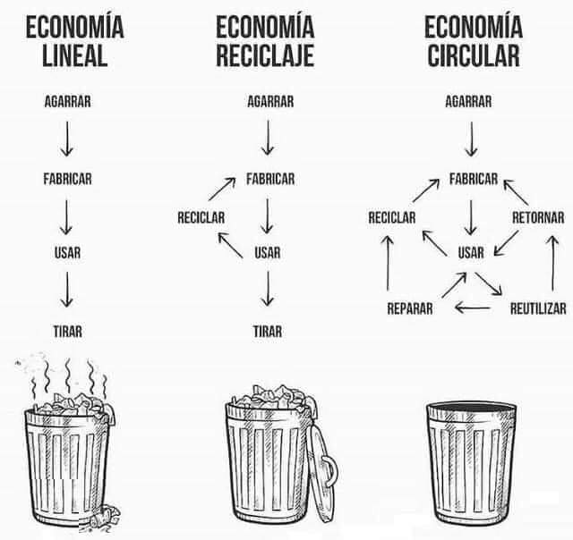 economia, tipos