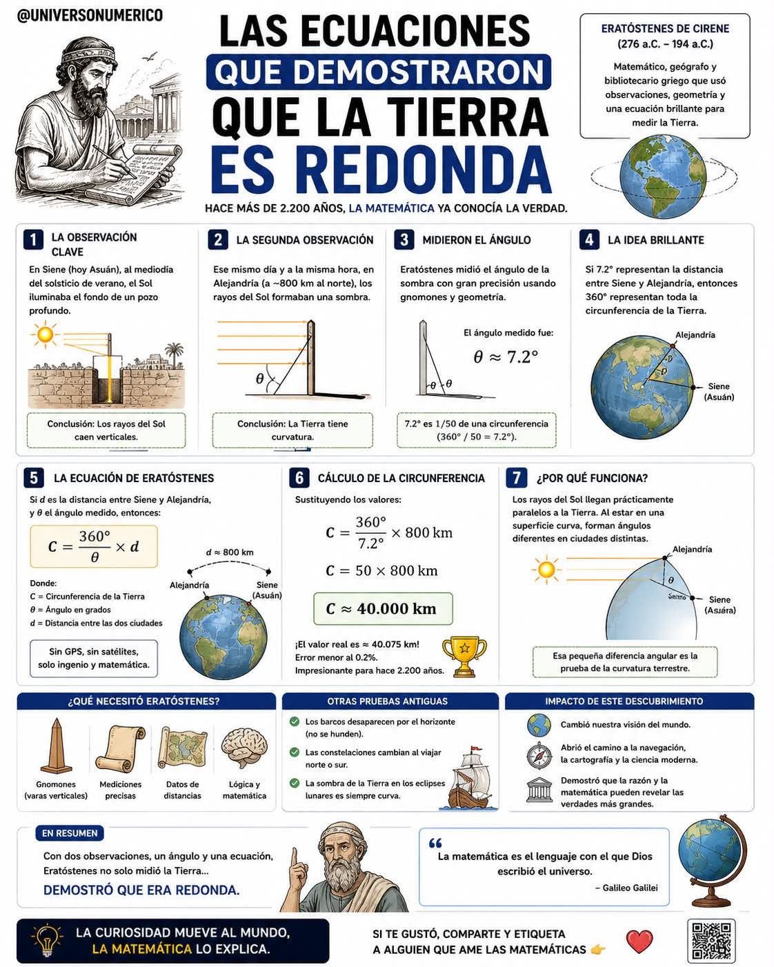 ecuaciones, tierra, redonda
