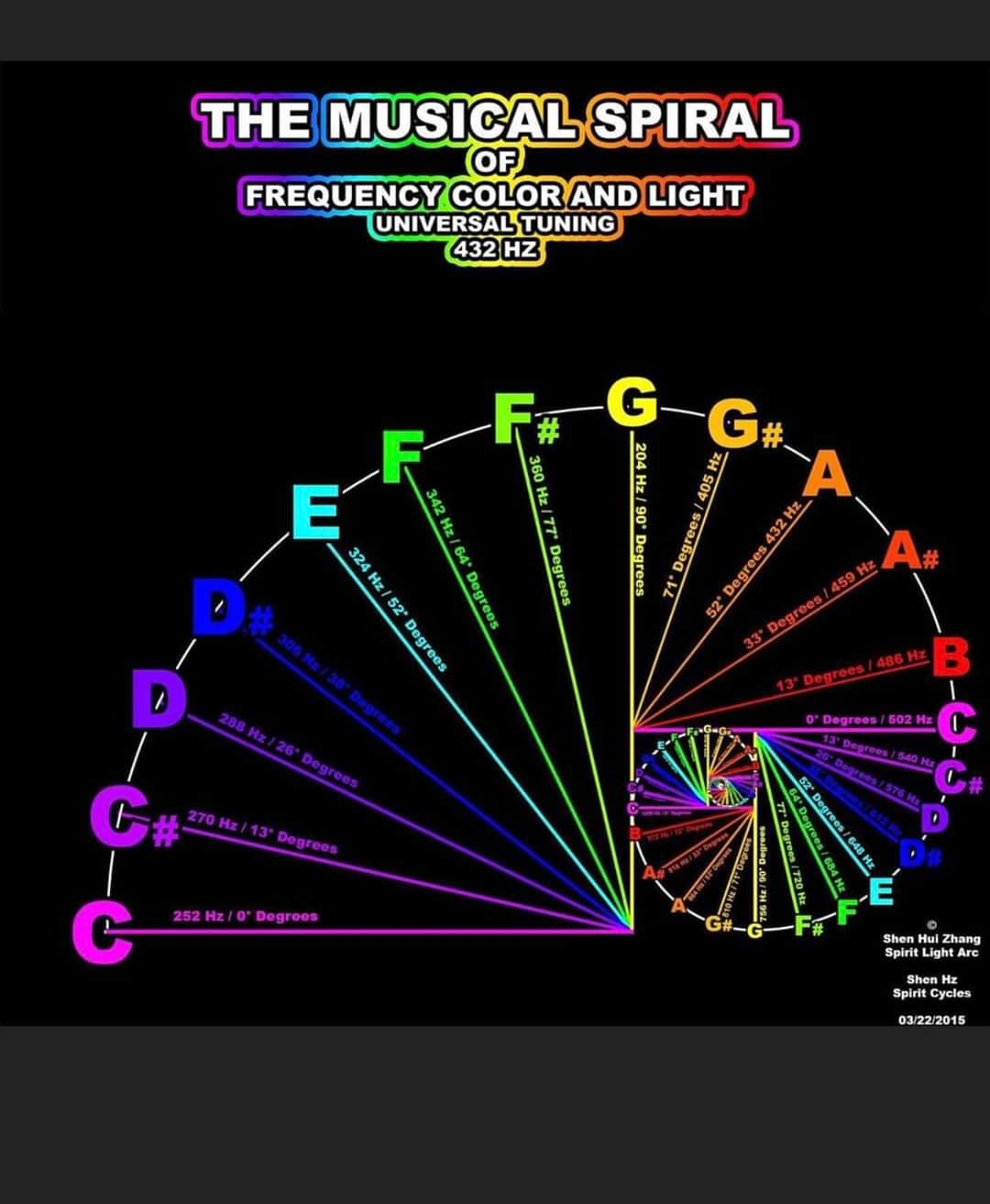 espiral, musical, color, luz
