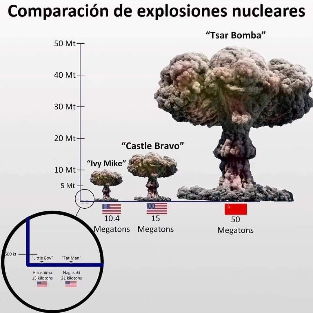 explosiones, nucleares