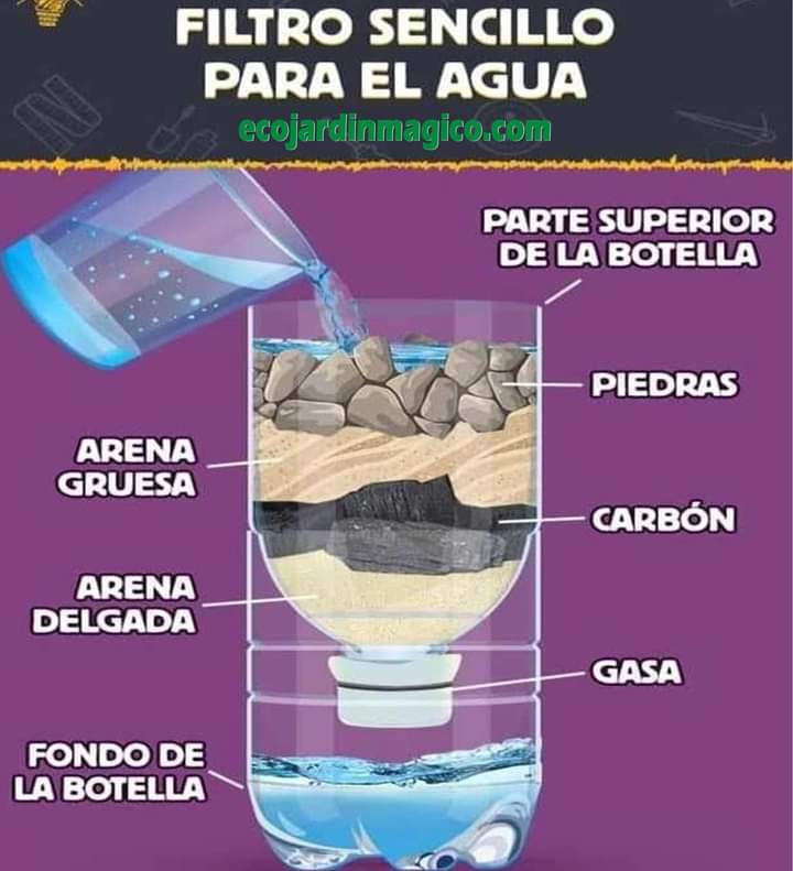 filtro, agua