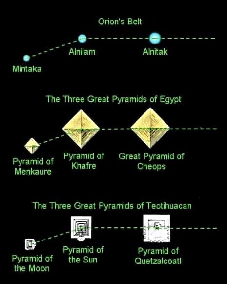 orion, cinturon, piramides