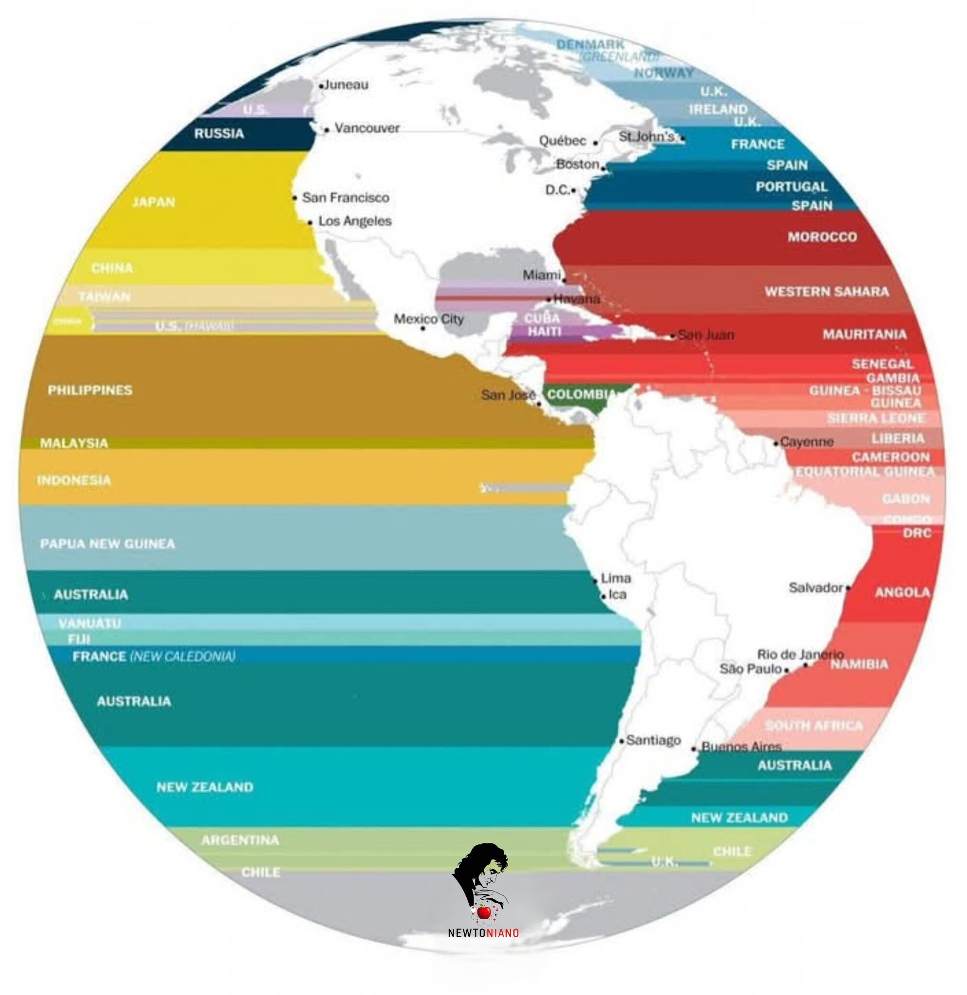 paises, otro, lado, oceano