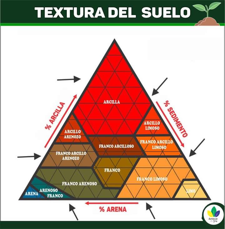 suelo, textura