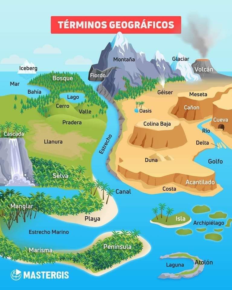 terminos, geograficos