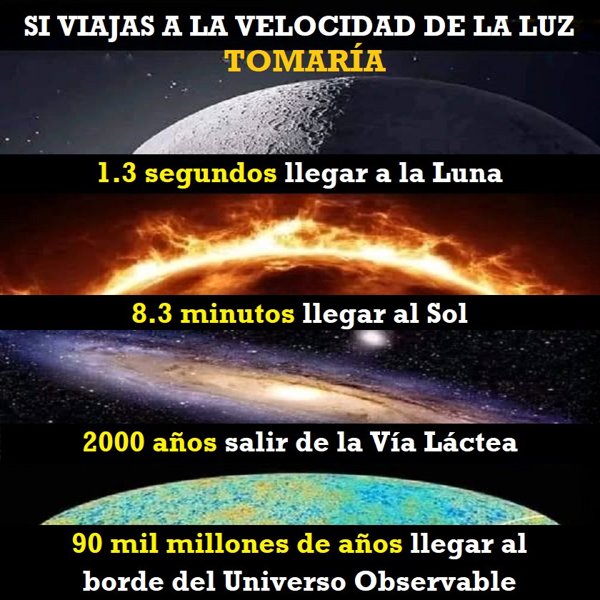 velocidad, luz